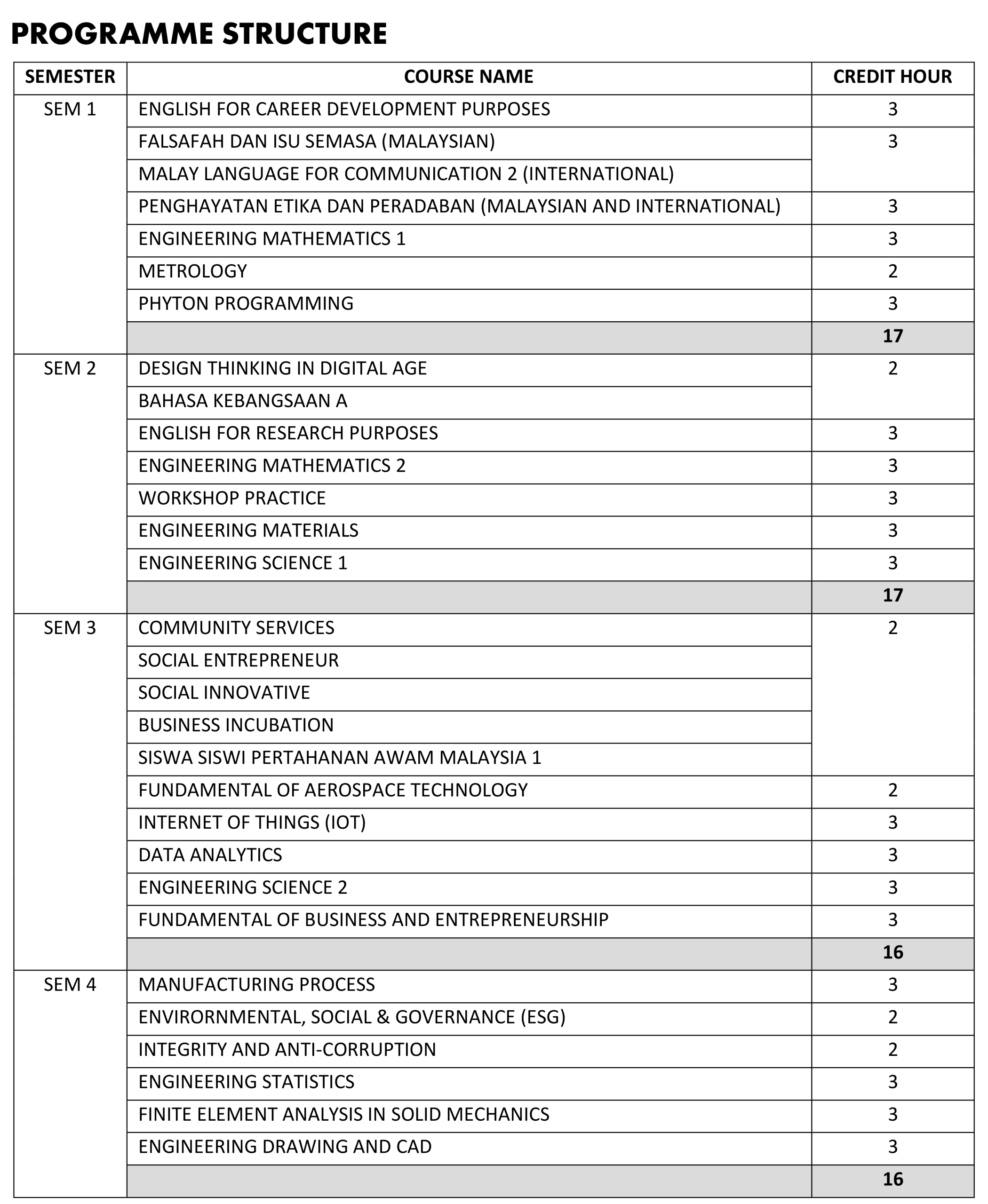 BCSM PS1